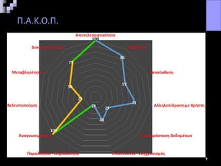  Μελετήθηκαν διάφορα εργαλεία αξιολόγησης
κώδικα και διαμορφώθη
7
Π.Α.Κ.Ο.Π.
 
