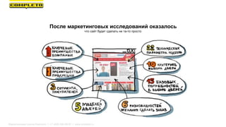 После маркетинговых исследований оказалось
что сайт будет сделать не та-то просто
Маркетинговая группа Комплето | +7 (495) 640-89-97 | www.completo.ru
 