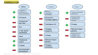 Маркетинговая группа Комплето | +7 (495) 640-89-97 | www.completo.ru
 