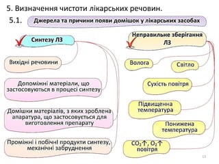 5. Визначення чистоти лікарських речовин.
13
5.1.
 