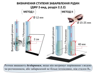 19
ВИЗНАЧЕННЯ СТУПЕНЯ ЗАБАРВЛЕННЯ РІДИН
(ДФУ 2-вид, розділ 2.2.2)
 