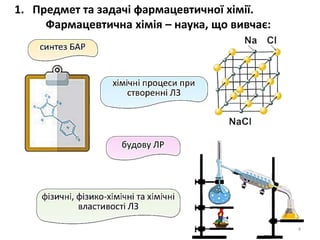 4
1. Предмет та задачі фармацевтичної хімії.
Фармацевтична хімія – наука, що вивчає:
 