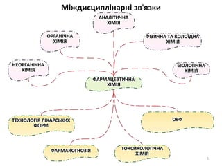 Міждисциплінарні зв'язки
5
 