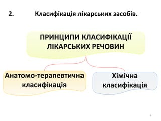 2. Класифікація лікарських засобів.
6
 