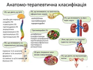 Анатомо-терапевтична класифікація
7
 