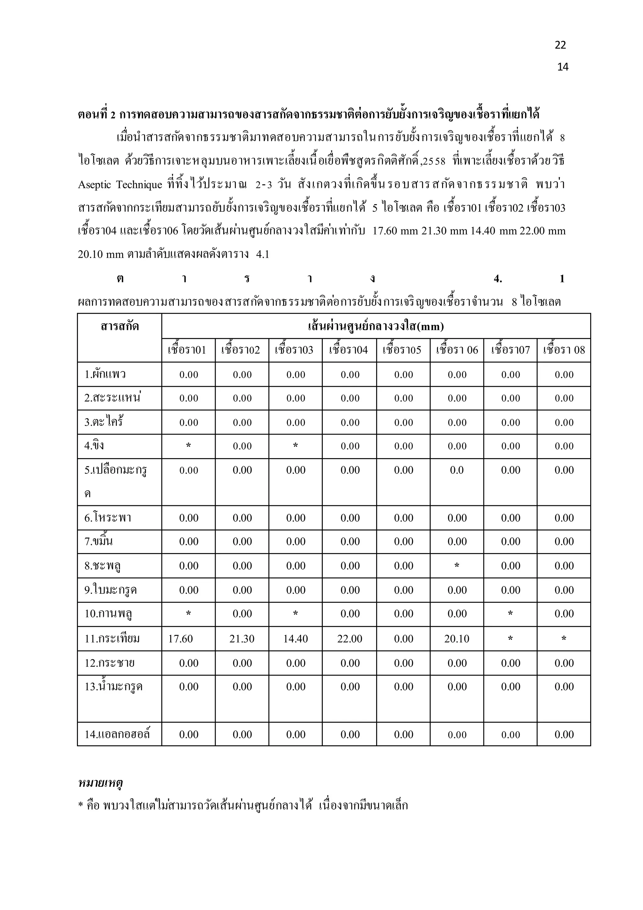 โครงงานฉบับสมบูรณ์ | DOCX