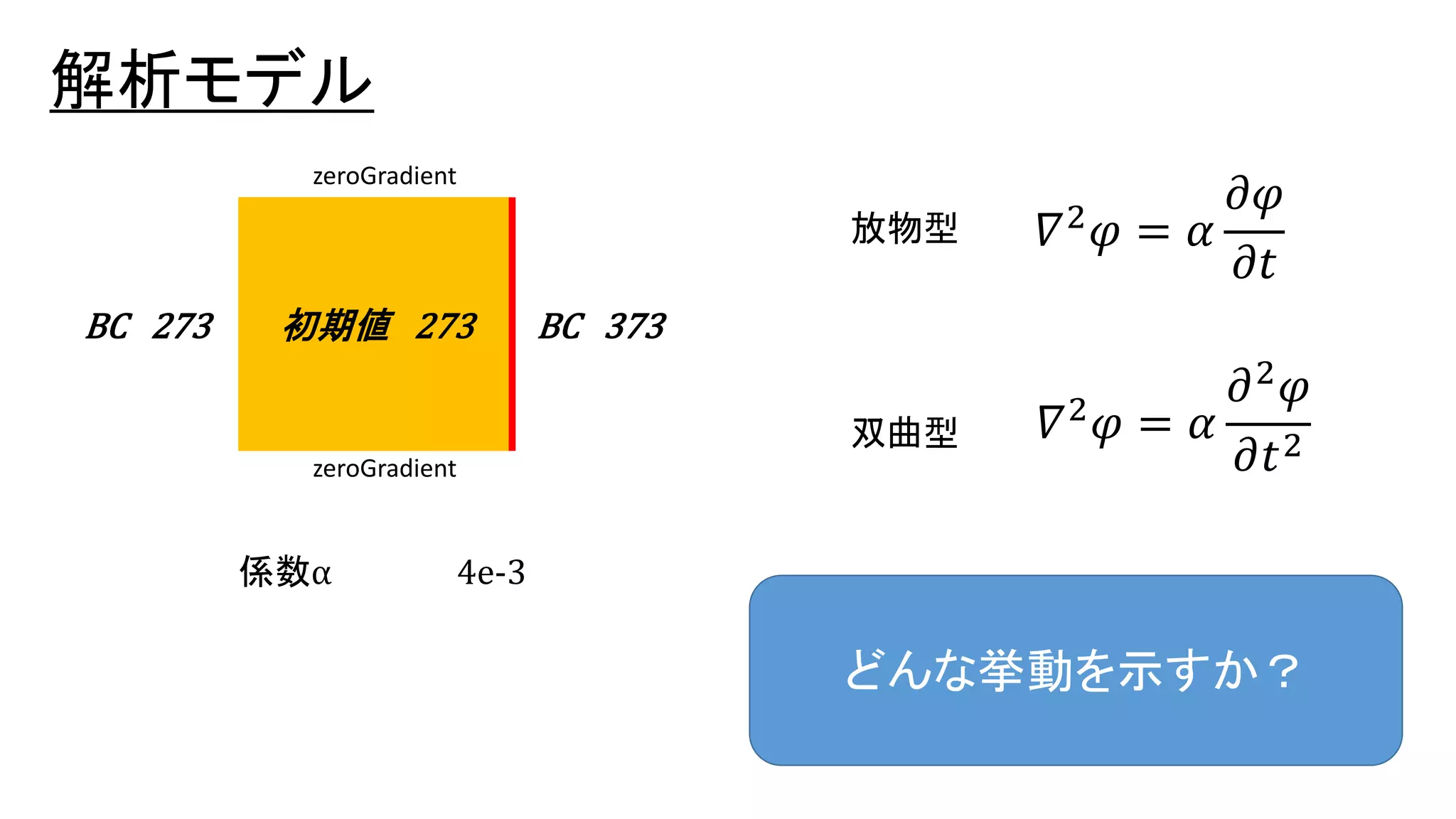 解析モデル
初期値 273 BC 373BC 273
係数α 4e-3
双曲型
放物型 𝛻2
𝜑 = 𝛼
𝜕𝜑
𝜕𝑡
𝛻2
𝜑 = 𝛼
𝜕2
𝜑
𝜕𝑡2
どんな挙動を示すか？
zeroGradient
zeroGradient
 