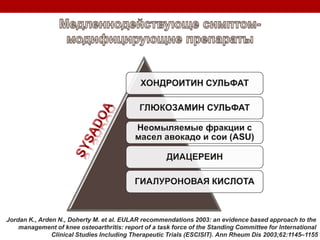 Jordan K., Arden N., Doherty M. et al. EULAR recommendations 2003: an evidence based approach to the
management of knee osteoarthritis: report of a task force of the Standing Committee for International
Clinical Studies Including Therapeutic Trials (ESCISIT). Ann Rheum Dis 2003;62:1145–1155
 