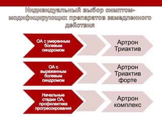 Артрон
Триактив
Артрон
Триактив
форте
Артрон
комплекс
 