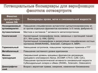 Фенотип
прогрессиро-
вания ОА
Биомаркеры крови, мочи и синовиальной жидкости
Низкоуровневый
аутоиммунитет
Повышение специфических аутоантител (цитруллинированному ат,
ат против отдельных фрагментов коллагена I и II типов, фибулин-4)
Аутовоспаление Местное и системное  активности металлопротеиназ
Генетический Нуклеотидный полиморфизм генов, связанных с протекцией тканей
(Il-1, Wnt шлях, IL-1RN, GDF5)
Нуклеотидный полиморфизм и дисрегуляция специфических костных
протеинов (RANK/RANKL, Sclerostin, Cathepsin K, MMP)
Гормональный Уменьшение эстрогенов, повышение тиреоидных гормонов и ПТГ
Метаболичный Повышение системного уровня адипокинов
Механо-
трансдукция
Сверхвысокий уровень хрящевых фрагментов деградации
(хрящевого олигомерного белка, DCOMP, CTX-II, C2M, C2C).
Повышение протеолитической активности синовиальной жидкости
Субхондральный склероз и обмен (RANKL, Sclerostin, Оsteocalcin)
Демографиче-
ский
Возраст, вероятная травма, ожирение, измененная биомеханика
 