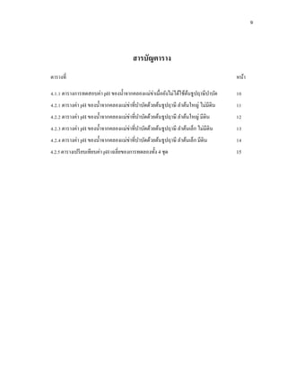 ฉ
สารบัญตาราง
ตารางที่ หน้า
4.1.1 ตารางการทดสอบค่า pH ของน้าจากคลองแม่ข่าเมื่อยังไม่ได้ใช้ต้นธูปฤาษีบาบัด 10
4.2.1 ตารางค่า pH ของน้าจากคลองแม่ข่าที่บาบัดด้วยต้นธูปฤาษี ลาต้นใหญ่ ไม่มีดิน 11
4.2.2 ตารางค่า pH ของน้าจากคลองแม่ข่าที่บาบัดด้วยต้นธูปฤาษี ลาต้นใหญ่ มีดิน 12
4.2.3 ตารางค่า pH ของน้าจากคลองแม่ข่าที่บาบัดด้วยต้นธูปฤาษี ลาต้นเล็ก ไม่มีดิน 13
4.2.4 ตารางค่า pH ของน้าจากคลองแม่ข่าที่บาบัดด้วยต้นธูปฤาษี ลาต้นเล็ก มีดิน 14
4.2.5 ตารางเปรียบเทียบค่า pH เฉลี่ยของการทดลองทั้ง 4 ชุด 15
 
