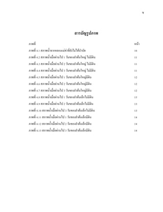 ช
สารบัญรูปภาพ
ภาพที่ หน้า
ภาพที่ 4.1 สภาพน้าจากคลองแม่ข่าที่ยังไม่ได้บาบัด 10
ภาพที่ 4.2 สภาพน้าเมื่อผ่านไป 1 วันของลาต้นใหญ่ ไม่มีดิน 11
ภาพที่ 4.3 สภาพน้าเมื่อผ่านไป 2 วันของลาต้นใหญ่ ไม่มีดิน 11
ภาพที่ 4.4 สภาพน้าเมื่อผ่านไป 3 วันของลาต้นใหญ่ ไม่มีดิน 11
ภาพที่ 4.5 สภาพน้าเมื่อผ่านไป 1 วันของลาต้นใหญ่มีดิน 12
ภาพที่ 4.6 สภาพน้าเมื่อผ่านไป 2 วันของลาต้นใหญ่มีดิน 12
ภาพที่ 4.7 สภาพน้าเมื่อผ่านไป 3 วันของลาต้นใหญ่มีดิน 12
ภาพที่ 4.8 สภาพน้าเมื่อผ่านไป 1 วันของลาต้นเล็กไม่มีดิน 13
ภาพที่ 4.9 สภาพน้าเมื่อผ่านไป 2 วันของลาต้นเล็กไม่มีดิน 13
ภาพที่ 4.10 สภาพน้าเมื่อผ่านไป 3 วันของลาต้นเล็กไม่มีดิน 13
ภาพที่ 4.11 สภาพน้าเมื่อผ่านไป 1 วันของลาต้นเล็กมีดิน 14
ภาพที่ 4.12 สภาพน้าเมื่อผ่านไป 2 วันของลาต้นเล็กมีดิน 14
ภาพที่ 4.13 สภาพน้าเมื่อผ่านไป 3 วันของลาต้นเล็กมีดิน 14
 
