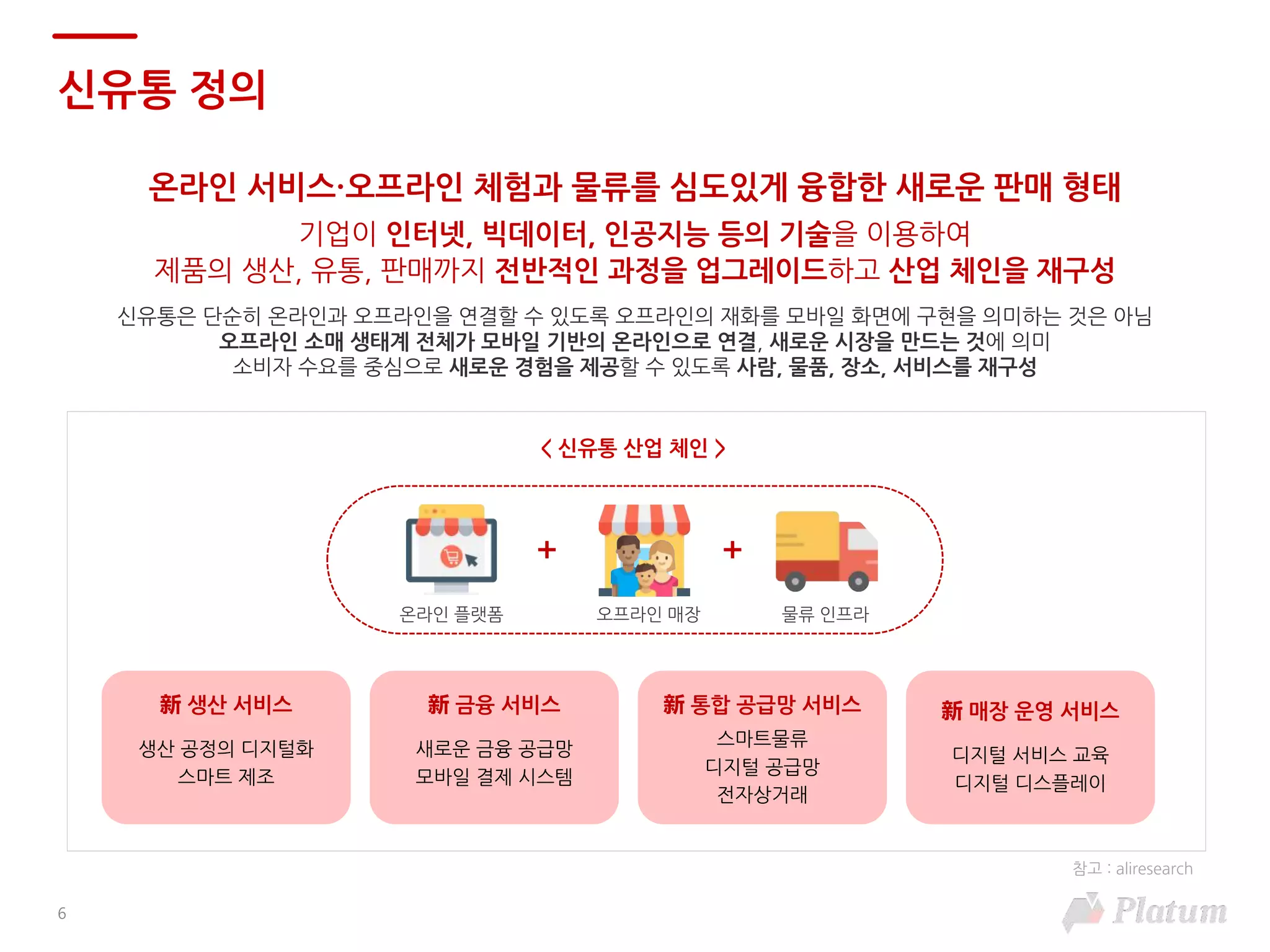 6
신유통 정의
온라인 서비스·오프라인 체험과 물류를 심도있게 융합한 새로운 판매 형태
기업이 인터넷, 빅데이터, 인공지능 등의 기술을 이용하여
제품의 생산, 유통, 판매까지 전반적인 과정을 업그레이드하고 산업 체인을 재구성
신유통은 단순히 온라인과 오프라인을 연결할 수 있도록 오프라인의 재화를 모바일 화면에 구현을 의미하는 것은 아님
오프라인 소매 생태계 전체가 모바일 기반의 온라인으로 연결, 새로운 시장을 만드는 것에 의미
소비자 수요를 중심으로 새로운 경험을 제공할 수 있도록 사람, 물품, 장소, 서비스를 재구성
+ +
온라인 플랫폼 오프라인 매장 물류 인프라
新 생산 서비스
생산 공정의 디지털화
스마트 제조
新 금융 서비스
새로운 금융 공급망
모바일 결제 시스템
新 통합 공급망 서비스
스마트물류
디지털 공급망
전자상거래
新 매장 운영 서비스
디지털 서비스 교육
디지털 디스플레이
< 신유통 산업 체인 >
참고 : aliresearch
 