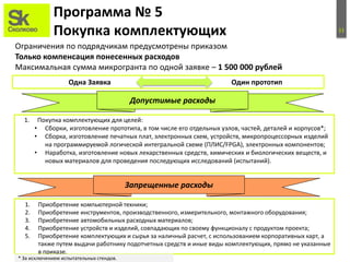 11
Программа № 5
Покупка комплектующих
Ограничения по подрядчикам предусмотрены приказом
Только компенсация понесенных расходов
Максимальная сумма микрогранта по одной заявке – 1 500 000 рублей
Запрещенные расходы
1. Покупка комплектующих для целей:
• Сборки, изготовление прототипа, в том числе его отдельных узлов, частей, деталей и корпусов*;
• Сборка, изготовление печатных плат, электронных схем, устройств, микропроцессорных изделий
на программируемой логической интегральной схеме (ПЛИС/FPGA), электронных компонентов;
• Наработка, изготовление новых лекарственных средств, химических и биологических веществ, и
новых материалов для проведения последующих исследований (испытаний).
1. Приобретение компьютерной техники;
2. Приобретение инструментов, производственного, измерительного, монтажного оборудования;
3. Приобретение автомобильных расходных материалов;
4. Приобретение устройств и изделий, совпадающих по своему функционалу с продуктом проекта;
5. Приобретение комплектующих и сырья за наличный расчет, с использованием корпоративных карт, а
также путем выдачи работнику подотчетных средств и иные виды комплектующих, прямо не указанные
в приказе.
Допустимые расходы
* За исключением испытательных стендов.
Одна Заявка Один прототип
 