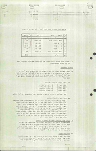 דו"ח ועדת משה דיין