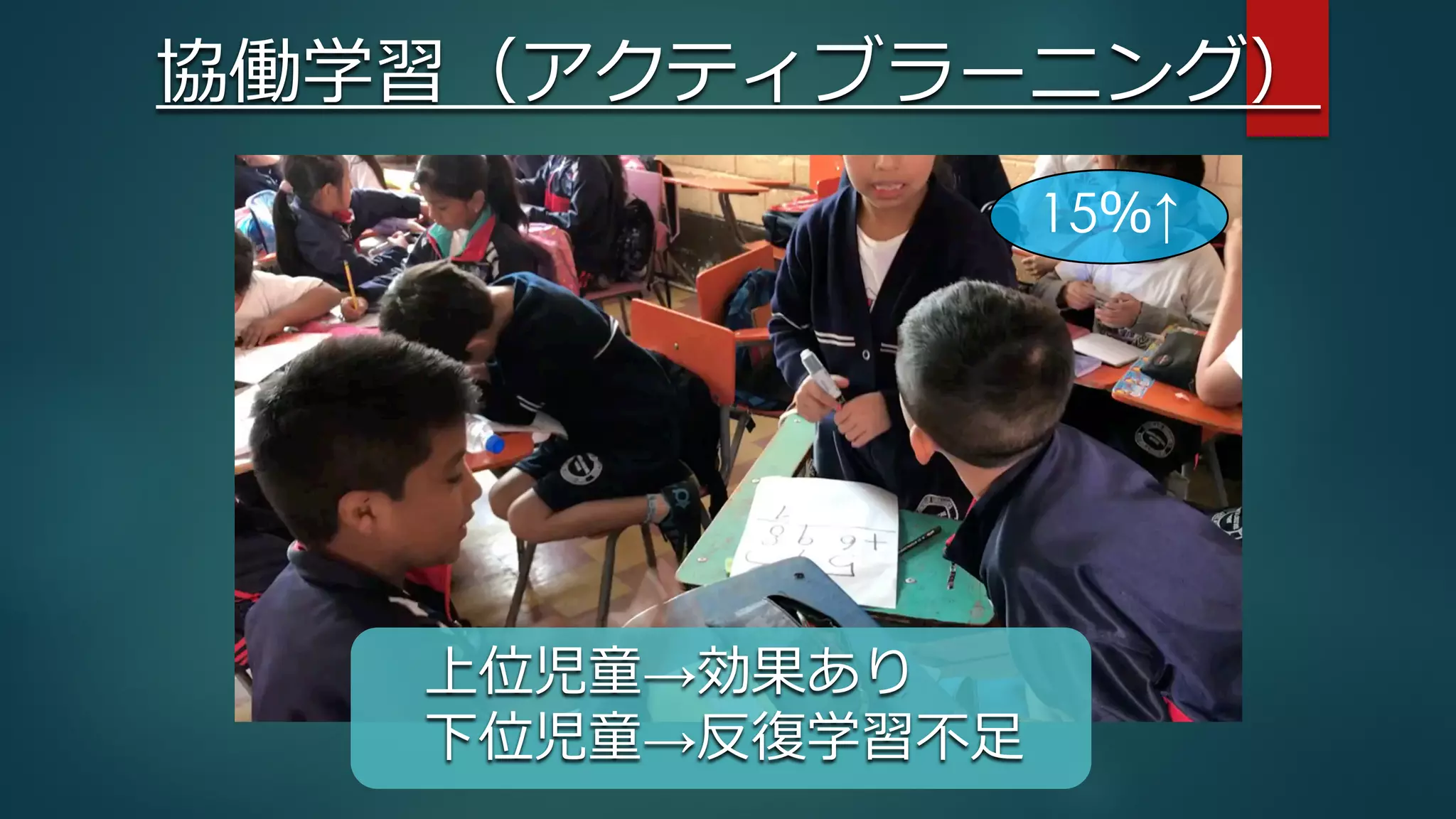 協働学習（アクティブラーニング）
上位児童→効果あり
下位児童→反復学習不⾜
15％↑
 