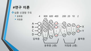 Gamma Positioning System Gamma Interaction Position Estimation using Deep Neural Networks | PPTX