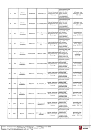 Документ зарегистрирован № 3610 от 13.07.2017 Комаров А.Б. ("МКМ-Логистика" ООО)
Документ зарегистрирован № 09-1-172/17 от 13.07.2017 (Мосэкопром ГКУ)
Страница 15 из 18. Страница создана: 13.07.2017 11:04
 
