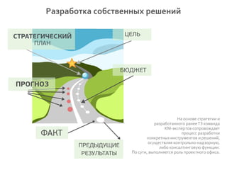 Разработка собственных решений
На основе стратегии и
разработанного ранееТЗ команда
КМ-экспертов сопровождает
процесс разработки
конкретных инструментов и решений,
осуществляя контрольно-надзорную,
либо консалтинговую функции.
По сути, выполняется роль проектного офиса.
 