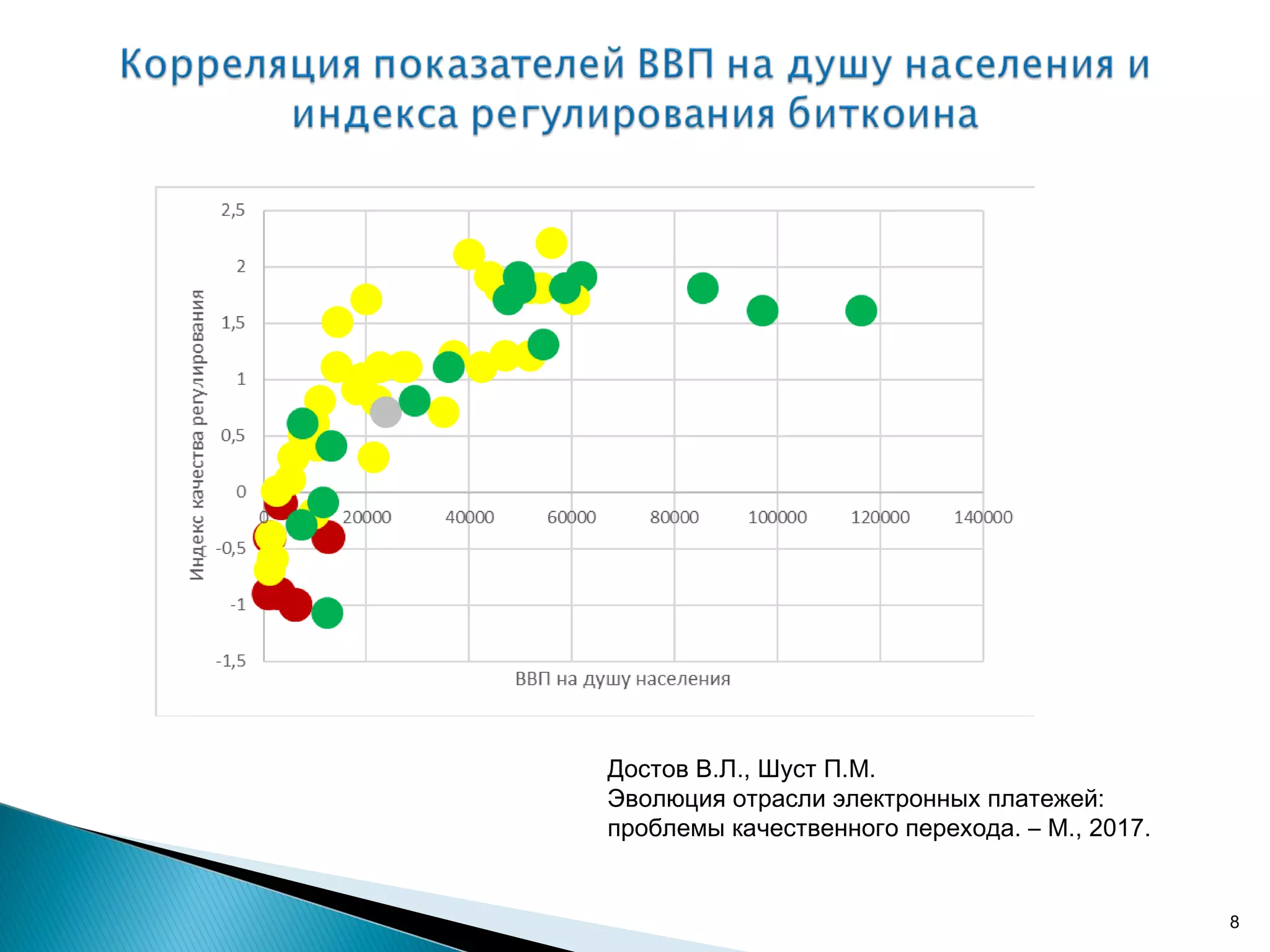 8
Достов В.Л., Шуст П.М.
Эволюция отрасли электронных платежей:
проблемы качественного перехода. – М., 2017.
 