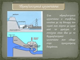 Στα υδροηλεκτρικά
εργοστάσια ο στρόβιλος
κινείται με τη δύναμη του
νερού που πέφτει με ορμή
από το φράγμα. Η
συνέχεια είναι ίδια με το
θερμοηλεκτρικό
εργοστάσιο που είδαμε
στην προηγούμενη
διαφάνεια.
Υδροηλεκτρικά εργοστάσια
Επιμέλεια επανάληψης: Χρήστος Χαρμπής http://st-taksh.blogspot.gr σελ.21
 