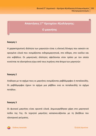 Φυσικά ΣΤ΄ Δημοτικού – Κριτήρια Αξιολόγησης & Διαγωνίσματα
Ηλεκτρομαγνητισμός
292
Έκδοση taexeiola Τζιτζιλή Χριστίνα
Άσκηση 1
Η χαρακτηριστική ιδιότητα των μαγνητών είναι η ελκτική δύναμη που ασκούν σε
ορισμένα υλικά που ονομάζονται σιδηρομαγνητικά, στο σίδερο, στο νικέλιο και
στο κοβάλτιο. Οι μαγνητικές ιδιότητες οφείλονται στον τρόπο με τον οποίο
κινούνται τα ηλεκτρόνια γύρω από τους πυρήνες στα άτομα των μαγνητών
Άσκηση 2
Ανάλογα με το σχήμα τους οι μαγνήτες ονομάζονται ραβδόμορφοι ή πεταλοειδής.
Οι ραβδόμορφοι έχουν το σχήμα μια ράβδου ενώ οι πεταλοειδής το σχήμα
πετάλου.
Άσκηση 3
Οι φυσικοί μαγνήτες είναι ορυκτά υλικά. Δημιουργήθηκαν χάρη στο μαγνητικό
πεδίο της Γης. Οι τεχνητοί μαγνήτες κατασκευάζονται με τη βοήθεια του
ηλεκτρικού ρεύματος.
Απαντήσεις 1ου
Κριτηρίου Αξιολόγησης:
Ο μαγνήτης
Επιμέλεια επανάληψης: Χρήστος Χαρμπής http://st-taksh.blogspot.gr σελ.55
 