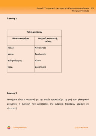 Φυσικά ΣΤ΄ Δημοτικού – Κριτήρια Αξιολόγησης & Διαγωνίσματα
Ηλεκτρομαγνητισμός
301
Έκδοση taexeiola Τζιτζιλή Χριστίνα
Άσκηση 2
Τύποι μηχανών
Ηλεκτροκινητήρες Μηχανές εσωτερικής
καύσης
Τρόλεϊ
μετρό
σιδηρόδρομος
τραμ
Αυτοκίνητο
λεωφορείο
πλοίο
αεροπλάνο
Άσκηση 3
Γεννήτρια είναι η συσκευή με την οποία προκαλούμε τη ροή του ηλεκτρικού
ρεύματος, η συσκευή που μετατρέπει την ενέργεια διαφόρων μορφών σε
ηλεκτρική.
Επιμέλεια επανάληψης: Χρήστος Χαρμπής http://st-taksh.blogspot.gr σελ.64
 