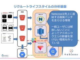 リクルートライフスタイルの分析基盤
DWH
HPB JLN
HPG
・・・
各事業データ
施策Batch用
Netezza
サイトログ保存用
TreasureData
Adhoc分析用
Redshift
外部データ
TSV CSV
3
行動ログ
SDK
Adhoc分析用
Redshift
AWS
S3
S3
S3
GCP
模索中
BigQuery
Netezzaは売上に直
結する施策バッチ
を走らせる環境
一般ユーザには解
放しないことに
よってアドホック
クエリの影響を受
けない環境を作っ
ている
 