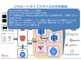 リクルートライフスタイルの分析基盤
DWH
HPB JLN
HPG
・・・
各事業データ
施策Batch用
Netezza
サイトログ保存用
TreasureData
Adhoc分析用
Redshift
外部データ
TSV CSV
3
行動ログ
SDK
Adhoc分析用
Redshift
AWS
S3
S3
S3
GCP
模索中
BigQuery
Adohoc分析用に開放している環境
左のクラスタのsnapshotから週次で作成
データ鮮度は古いがload,updateが走らないため負荷が低く、快適にクエリ
が投げられる
使われないデータは削除し、データ量的に最小のクラスタ構成としている
鮮度は古いデータでもいいが、負荷の低い環境を使いたいユーザ向け
クエリの実行テストにも使われる
 