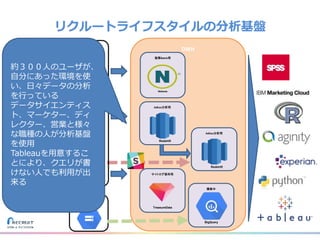 リクルートライフスタイルの分析基盤
DWH
HPB JLN
HPG
・・・
各事業データ
施策Batch用
Netezza
サイトログ保存用
TreasureData
Adhoc分析用
Redshift
外部データ
TSV CSV
3
行動ログ
SDK
Adhoc分析用
Redshift
AWS
S3
S3
S3
GCP
模索中
BigQuery
約３００人のユーザが、
自分にあった環境を使
い、日々データの分析
を行っている
データサイエンティス
ト、マーケター、ディ
レクター、営業と様々
な職種の人が分析基盤
を使用
Tableauを用意するこ
とにより、クエリが書
けない人でも利用が出
来る
 