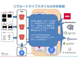 リクルートライフスタイルの分析基盤
DWH
HPB JLN
HPG
・・・
各事業データ
施策Batch用
Netezza
サイトログ保存用
TreasureData
Adhoc分析用
Redshift
外部データ
TSV CSV
3
行動ログ
SDK
Adhoc分析用
Redshift
AWS
S3
S3
S3
GCP
模索中
BigQuery
約３００人のユーザが、自分にあった環境を使い、
日々データの分析を行っている
データサイエンティスト、マーケター、ディレクター、
営業と様々な職種の人が分析基盤を使用
Tableauを用意することにより、クエリが書けない
人でも利用が出来る
約３００人のユーザが、自分にあった環境を使い、
日々データの分析を行っている
データサイエンティスト、マーケター、ディレクター、
営業と様々な職種の人が分析基盤を使用
Tableauを用意することにより、クエリが書けない
人でも利用が出来る
DWHに集まったデータを使
い、SPSSやRでデータ分析
をし、CMSなどに連携する
ことで売り上げを上げる施
策を走らせている
メルマガのOnetoOne
ユーザ毎の広告の出しわけ
ポイント付与など・・・
 
