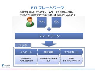 ETLフレームワーク
独自で実装した ETLのフレームワークを用意し、SQLと
YAMLを作るだけでデータの移動を出来るようにしている
 