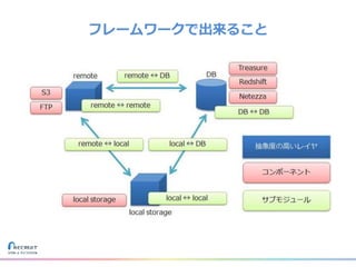 フレームワークで出来ること
 