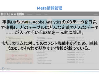 Meta情報管理
事業DBやDWH、Adobe Analyticsのメタデータを日次
で連携し、どのテーブルはどんな定義でどんなデータ
が入ってるいるのかを一元的に管理。
また、カラムに対してのコメント機能もあるため、単純
なDDLよりもわかりやすい情報が載っている。
 