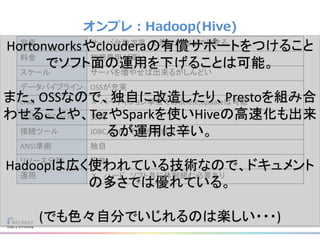 オンプレ：Hadoop(Hive)
容量 サーバ台数次第、上限はDCなどで決まる
料金 初期費用が高い
スケール サーバを増やせば出来るがしんどい
データパイプライン OSSが充実
crud × パーティション単位でのdelete,updateは可能
周辺分析ツール 充実
接続ツール JDBC,ODBC,その他独自ツール
ANSI準拠 独自
リソース分割 可能
運用 × ハード、ソフト共に体制組む必要あり
Hortonworksやclouderaの有償サポートをつけること
でソフト面の運用を下げることは可能。
また、OSSなので、独自に改造したり、Prestoを組み合
わせることや、TezやSparkを使いHiveの高速化も出来
るが運用は辛い。
Hadoopは広く使われている技術なので、ドキュメント
の多さでは優れている。
(でも色々自分でいじれるのは楽しい・・・)
 