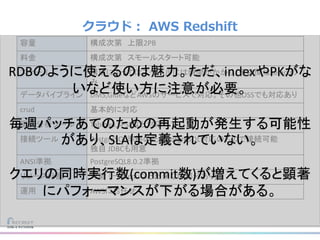 クラウド： AWS Redshift
容量 構成次第 上限2PB
料金 構成次第 スモールスタート可能
スケール 構成によってはスケールには時間がかかり、その間はselectの
み
データパイプライン DMS,GlueなどAWSのサービスで対応。その他OSSでも対応あり
crud 基本的に対応
周辺分析ツール Tableau,SPSSなど対応
接続ツール PostgreSQL準拠のためPosgreSQL対応のもので接続可能
独自 JDBCも用意
ANSI準拠 PostgreSQL8.0.2準拠
リソース分割 可能 （一部cpuなど出来ない部分あり)
運用 AWSにお任せ
RDBのように使えるのは魅力。ただ、indexやPKがな
いなど使い方に注意が必要。
毎週パッチあてのための再起動が発生する可能性
があり、SLAは定義されていない。
クエリの同時実行数(commit数)が増えてくると顕著
にパフォーマンスが下がる場合がある。
 