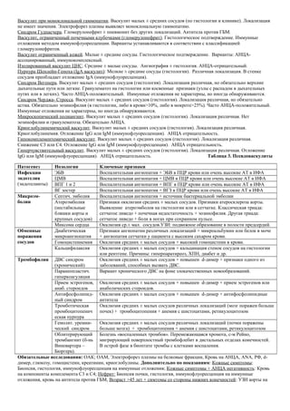 Протокол по диагностике васкулитов | PDF