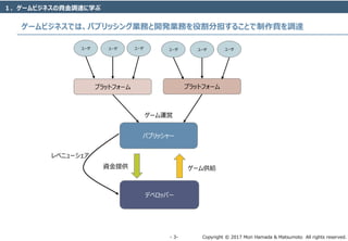 Copyright © 2017 Mori Hamada & Matsumoto All rights reserved.‐ 3‐
ゲームビジネスでは、パブリッシング業務と開発業務を役割分担することで制作費を調達
１．ゲームビジネスの資金調達に学ぶ
パブリッシャー
デベロッパー
資金提供 ゲーム供給
プラットフォーム プラットフォーム
ユーザ ユーザ ユーザ ユーザ ユーザ ユーザ
レベニューシェア
ゲーム運営
 