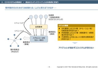 Copyright © 2017 Mori Hamada & Matsumoto All rights reserved.‐ 8‐
２．ビジネスモデルの再検討 ー 過去のコンテンツファイナンスの失敗例に学ぼう
パブリッシャーSPE
（法人・信託）
製作委員会
（的なもの）
業務委託
（事業）
業務委託
（調達）
金商業者
レベニューシェア
レベニューシェア
権利集約化のための「お絵描き」は、しようと思えばできるが・・・
投資家
（金融投資家/
クラウドファンディング）
 SPE運営によるコスト増（オペレーション・税）
を関係者が許容するか？
 外部調達によるコスト増（規制遵守）を関係
者が許容するか？
 不透明性により生じるレントの喪失を関係者が
許容するか？
アドプションが進まずエコシステムが回らない
モデルの課題
 