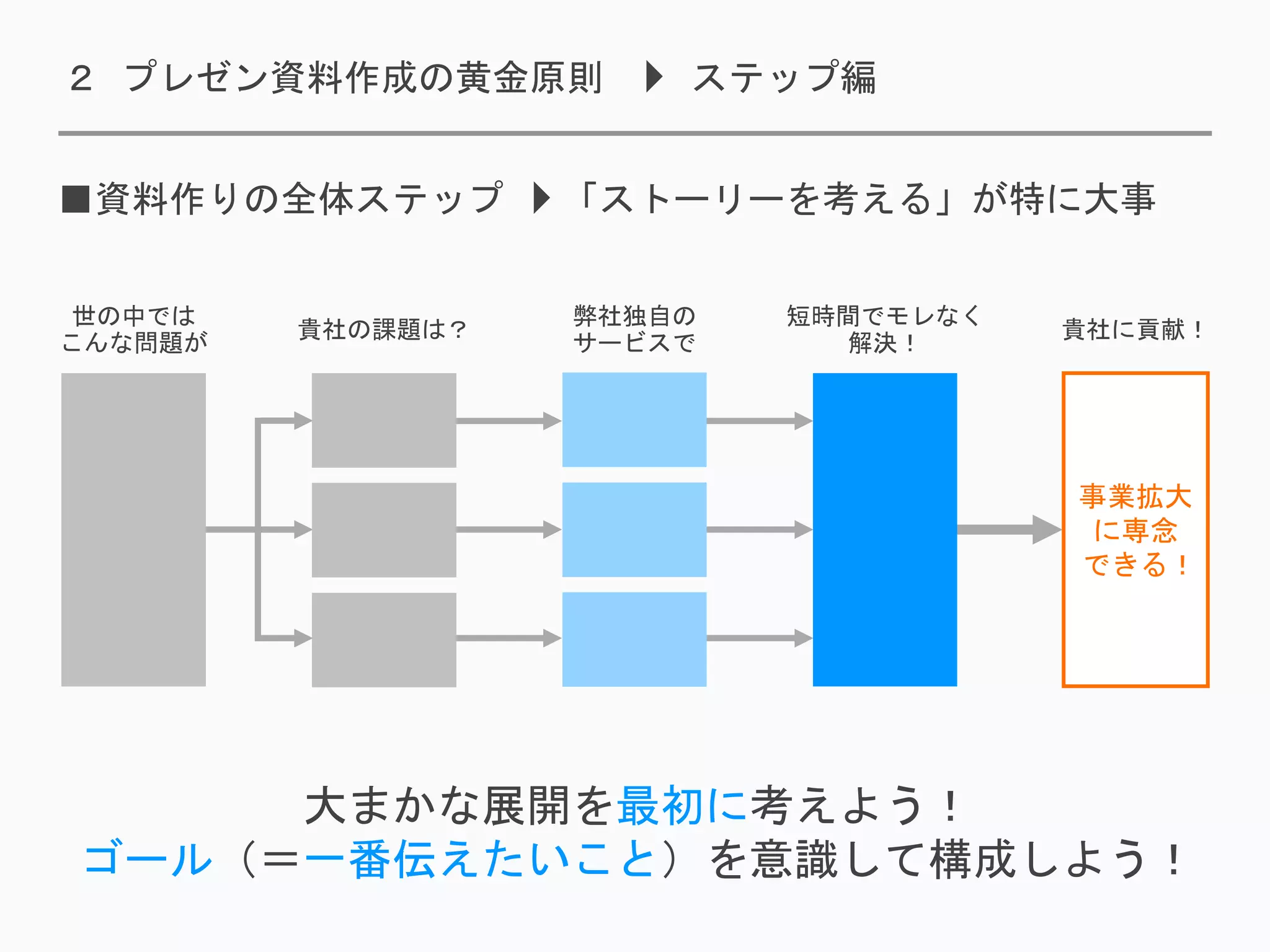見せて伝えるプロが伝授！パワポ作成の黄金原則 | PPTX