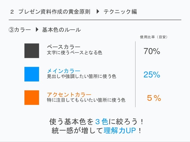 見せて伝えるプロが伝授 パワポ作成の黄金原則
