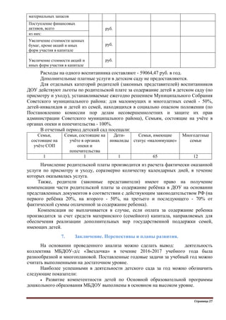 Страница 27
материальных запасов
Поступление финансовых
активов, всего руб.
из них:
Увеличение стоимости ценных
бумаг, кроме акций и иных
форм участия в капитале
руб.
Увеличение стоимости акций и
иных форм участия в капитале
руб.
Расходы на одного воспитанника составляют - 59064,47 руб. в год.
Дополнительные платные услуги в детском саду не предоставляются.
Для отдельных категорий родителей (законных представителей) воспитанников
ДОУ действуют льготы по родительской плате за содержание детей в детском саду (по
присмотру и уходу), устанавливаемые ежегодно решением Муниципального Собрания
Советского муниципального района: для малоимущих и многодетных семей - 50%,
детей-инвалидов и детей из семей, находящихся в социально опасном положении (по
Постановлению комиссии пор делам несовершеннолетних и защите их прав
администрации Советского муниципального района), Семьям, состоящие на учѐте в
органах опеки и попечительства - 100%.
В отчетный период детский сад посещали:
Семьи,
состоящие на
учѐте СОП
Семьи, состоящие на
учѐте в органах
опеки и
попечительства
Дети-
инвалиды
Семьи, имеющие
статус «малоимущие»
Многодетные
семьи
1 1 1 65 12
Начисление родительской платы производится из расчета фактически оказанной
услуги по присмотру и уходу, соразмерно количеству календарных дней, в течение
которых оказывалась услуга.
Также, родители (законные представители) имеют право на получение
компенсации части родительской платы за содержание ребѐнка в ДОУ на основании
представленных документов в соответствии с действующим законодательством РФ (на
первого ребѐнка 20%, на второго - 50%, на третьего и последующего - 70% от
фактической суммы оплаченной за содержание ребенка).
Компенсация не выплачивается в случае, если оплата за содержание ребенка
производится за счет средств материнского (семейного) капитала, направляемых для
обеспечения реализации дополнительных мер государственной поддержки семей,
имеющих детей.
7. Заключение. Перспективы и планы развития.
На основании проведенного анализа можно сделать вывод: деятельность
коллектива МБДОУ-д/с «Звездочка» в течение 2016-2017 учебного года была
разнообразной и многоплановой. Поставленные годовые задачи за учебный год можно
считать выполненными на достаточном уровне.
Наиболее успешными в деятельности детского сада за год можно обозначить
следующие показатели:
 Развитие компетентности детей по Основной образовательной программы
дошкольного образования МБДОУ выполнены в основном на высоком уровне.
 