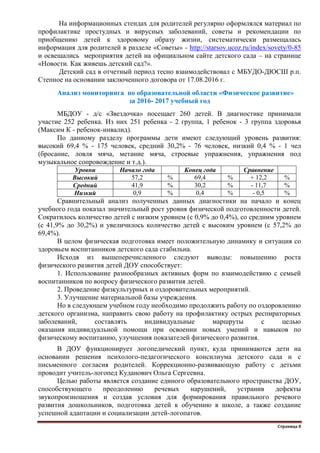 Страница 8
На информационных стендах для родителей регулярно оформлялся материал по
профилактике простудных и вирусных заболеваний, советы и рекомендации по
приобщению детей к здоровому образу жизни, систематически размещалась
информация для родителей в разделе «Советы» - http://starsov.ucoz.ru/index/sovety/0-85
и освещались мероприятия детей на официальном сайте детского сада – на странице
«Новости. Как живешь детский сад?».
Детский сад в отчетный период тесно взаимодействовал с МБУДО-ДЮСШ р.п.
Степное на основании заключенного договора от 17.08.2016 г.
Анализ мониторинга по образовательной области «Физическое развитие»
за 2016- 2017 учебный год
МБДОУ - д/с «Звездочка» посещает 260 детей. В диагностике принимали
участие 252 ребенка. Из них 251 ребенка - 2 группа, 1 ребенок - 3 группа здоровья
(Максим К - ребенок-инвалид).
По данному разделу программы дети имеют следующий уровень развития:
высокий 69,4 % - 175 человек, средний 30,2% - 76 человек, низкий 0,4 % - 1 чел
(бросание, ловля мяча, метание мяча, строевые упражнения, упражнения под
музыкальное сопровождение и т.д.).
Уровни Начало года Конец года Сравнение
Высокий 57,2 % 69,4 % + 12,2 %
Средний 41,9 % 30,2 % - 11,7 %
Низкий 0,9 % 0,4 % - 0,5 %
Сравнительный анализ полученных данных диагностики на начало и конец
учебного года показал значительный рост уровня физической подготовленности детей.
Сократилось количество детей с низким уровнем (с 0,9% до 0,4%), со средним уровнем
(с 41,9% до 30,2%) и увеличилось количество детей с высоким уровнем (с 57,2% до
69,4%).
В целом физическая подготовка имеет положительную динамику и ситуация со
здоровьем воспитанников детского сада стабильна.
Исходя из вышеперечисленного следуют выводы: повышению роста
физического развития детей ДОУ способствует:
1. Использование разнообразных активных форм по взаимодействию с семьей
воспитанников по вопросу физического развития детей.
2. Проведение физкультурных и оздоровительных мероприятий.
3. Улучшение материальной базы учреждения.
Но в следующем учебном году необходимо продолжить работу по оздоровлению
детского организма, направить свою работу на профилактику острых респираторных
заболеваний, составлять индивидуальные маршруты с целью
оказания индивидуальной помощи при освоении новых умений и навыков по
физическому воспитанию, улучшения показателей физического развития.
В ДОУ функционирует логопедический пункт, куда принимаются дети на
основании решения психолого-педагогического консилиума детского сада и с
письменного согласия родителей. Коррекционно-развивающую работу с детьми
проводит учитель-логопед Куданович Ольга Сергеевна.
Целью работы является создание единого образовательного пространства ДОУ,
способствующего преодолению речевых нарушений, устранив дефекты
звукопроизношения и создав условия для формирования правильного речевого
развития дошкольников, подготовка детей к обучению в школе, а также создание
успешной адаптации и социализации детей-логопатов.
 