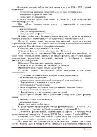Страница 9
Основными задачами работы логопедического пункта на 2016 - 2017 учебный
год являлись:
- своевременное выявление нарушений развития речи воспитанников;
- определение их уровня и характера;
- устранение этих нарушений;
- распространение специальных знаний по логопедии среди педагогических
работников и родителей.
Вся работа логопедического пункта осуществлялась по следующим
направлениям:
- диагностическому;
- коррекционно-развивающему;
- консультативно-профилактическому;
В начале учебного года было обследовано 60 человек из числа воспитанников
старшего дошкольного возраста (23,07% от общего числа воспитанников ДОУ).
Из них 32 человек имеют нарушения речи различной этиологии и степени
выраженности дефекта (53, 3 % от числа обследованных). На логопедические занятия
были зачислены 25 детей старшего дошкольного возраста.
С фонетическим недоразвитием - 15 человек;
С фонетико-фонематическим недоразвитием - 10 человек;
Составлен и заверен у заведующего ДОУ перспективный план на учебный год,
разработаны индивидуальные маршруты на каждого ребенка, где все игры, беседы,
коррекционные упражнения, наглядный материал - подобраны с учетом
соответствующих нарушений.
Оформлено 25 речевых карт на каждого ребенка.
С родителями детей логопатов заключены соглашения.
Ведется журнал посещения детьми логопункта.
Со всеми детьми коррекционная работа проводилась по следующим
направлениям:
1. Подготовка артикуляционного аппарата для постановки звуков:
- артикуляционные упражнения;
- упражнения для развития сильной направленной воздушной струи;
2. Формирование фонетической стороны речи:
- произношение изучаемого звука;
- развитие звукового восприятия, навыков звукового анализа и синтеза;
- работа над слоговой структурой слова.
3. Формирование лексико-грамматических категорий :
- лексико-грамматические игры и упражнения на закрепление общего речевого
навыка:
- работа над словом и предложением;
- активизация словаря.
Динамика на конец учебного года:
С фонетическим недоразвитием: с чистой речью выпущены - 5 человек (33,3
%), с улучшениями - 7 человек (46,6%), без улучшения - 3 человека (20 %).
С фонетико - фонематическим недоразвитием: с нормой - 0 человека (0 %),
со значительными улучшениям - 3 человек (30 %), без улучшения - 7 человек (70%).
Родителям детей даны необходимые рекомендации для закрепления речевых
навыков и предупреждения появления вторичных нарушений.
Все логопедические занятия строились в соответствии с планом, конспектами
занятий. Важное место в работе с детьми отводилось формированию потребности в
 