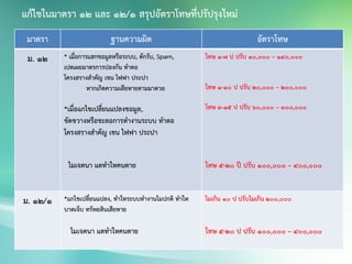 แก้ไขในมาตรา 12 และ 12/1 สรุปอัตราโทษที่ปรัปรุงใหม่
มาตรา ฐานความผิด อัตราโทษ
ม. 12 * เมื่อการแฮกขอมูลหรือระบบ, ดักรับ, Spam,
เปดเผยมาตรการปองกัน ทาตอ
โครงสรางสาคัญ เชน ไฟฟา ประปา
หากเกิดความเสียหายตามมาดวย
*เมื่อแกไขเปลี่ยนแปลงขอมูล,
ขัดขวางหรือชะลอการทางานระบบ ทาตอ
โครงสรางสาคัญ เชน ไฟฟา ประปา
ไมเจตนา แตทาใหคนตาย
โทษ 1-7 ป ปรับ 10,000 – 140,000
โทษ 1-10 ป ปรับ 20,000 – 200,000
โทษ 3-15 ป ปรับ 60,000 – 300,000
โทษ 5-20 ปี ปรับ 100,000 – 400,000
ม. 12/1 *แกไขเปลี่ยนแปลง, ทาใหระบบทางานไมปกติ ทาให
บาดเจ็บ ทรัพยสินเสียหาย
ไมเจตนา แตทาใหคนตาย
ไมเกิน 10 ป ปรับไมเกิน 200,000
โทษ 5-20 ป ปรับ 100,000 – 400,000
 