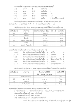 โปรแกรม Microsoft Visual Studio (C#) เรื่อง ข้อมูล ตัวแปร ตัวดำเนินกำร โดยครูนฤมล สุนทอง | 4
จำกผลลัพธ์ที่ได้ สรุปหลักกำรทำงำนของตัวดำเนินกำรทำงคณิตศำสตร์ ดังนี้
a + b แทนค่ำ 5 + 3 ผลลัพธ์คือ 8
a – b แทนค่ำ 5 - 3 ผลลัพธ์คือ 2
a * b แทนค่ำ 5 * 3 ผลลัพธ์คือ 15
a / b แทนค่ำ 5 / 3 ผลลัพธ์คือ 1.67
a % b แทนค่ำ 5 / 3 ผลลัพธ์ 2 (เศษที่ได้จำกกำรหำร)
ถ้ำมีกำรใช้ตัวดำเนินกำรทำงคณิตศำสตร์มำกกว่ำหนึ่งตัว จะเรียงลำดับกำรดำเนินกำร ดังนี้
ลำดับแรก คือ ( ) ลำดับที่สอง คือ * / % และลำดับสุดท้ำย คือ + และ -
2. ตัวดำเนินกำรเปรียบเทียบ (Comparison Operator) ผลลัพธ์ที่ได้จะเป็น True หรือ False
ตัวดำเนินกำร คำอธิบำย ตัวอย่ำงกำรนำไปใช้ เมื่อ a = 5, b = 3 ผลลัพธ์ที่ได้
= = เท่ำกับ a = = b False
! = ไม่เท่ำกับ a ! = b True
< น้อยกว่ำ a < b False
< = น้อยกว่ำ หรือเท่ำกับ a < = b False
> มำกกว่ำ a > b True
> = มำกกว่ำ หรือเท่ำกับ a > = b True
จำกผลลัพธ์ที่ได้ สรุปหลักกำรทำงำนของตัวดำเนินกำรเปรียบเทียบ ดังนี้
a = = b ทำกำรเปรียบเทียบผลลัพธ์จะเป็นจริงเมื่อ a เท่ำกับ b
a ! = b ทำกำรเปรียบเทียบผลลัพธ์จะเป็นจริงเมื่อ a ไม่เท่ำกับ b
a < b ทำกำรเปรียบเทียบผลลัพธ์จะเป็นจริงเมื่อ a น้อยกว่ำ b
a < = b ทำกำรเปรียบเทียบผลลัพธ์จะเป็นจริงเมื่อ a น้อยกว่ำหรือเท่ำกับ b
a > b ทำกำรเปรียบเทียบผลลัพธ์จะเป็นจริงเมื่อ a มำกกว่ำ b
a > = b ทำกำรเปรียบเทียบผลลัพธ์จะเป็นจริงเมื่อ a มำกกว่ำหรือเท่ำกับ b
3. ตัวดำเนินกำรทำงตรรกศำสตร์ (Logical Operator) ผลลัพธ์ที่ได้จะเป็น True หรือ false เท่ำนั้น
ตัวดำเนินกำร คำอธิบำย ตัวอย่ำงกำรนำไปใช้
เมื่อ a = True, b = False
ผลลัพธ์ที่ได้
! นิเสธ (Negation) !a False
&& และ (And) a && b False
| | หรือ (Or) a | | b True
^ Exclusive Or a ^ b True
จำกผลลัพธ์ที่ได้ สรุปหลักกำรทำงำนของตัวดำเนินกำรทำงตรรกศำสตร์ ดังนี้
!a ผลลัพธ์ คือ นิเสธของ a ซึ่งมีค่ำควำมจริงตรงข้ำมกับ a เมื่อ a เป็น True ผลลัพธ์จึงเป็น False
a && b ผลลัพธ์จะเป็นจริง เมื่อ a และ b ต่ำงเป็นจริง
a | | b ผลลัพธ์จะเป็นจริง เมื่อ a หรือ b เป็นจริง
a ^ b ผลลัพธ์จะเป็นจริง เมื่อ a กับ b มีค่ำควำมจริงต่ำงกัน
 