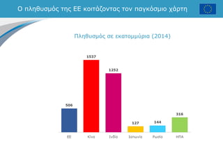 Ο πληθυσμός της ΕΕ κοιτάζοντας τον παγκόσμιο χάρτη
Πληθυσμός σε εκατομμύρια (2014)
 