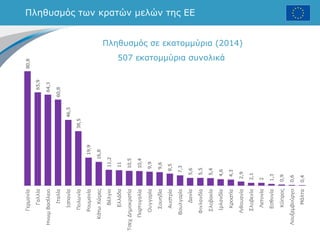 Πληθυσμός των κρατών μελών της ΕΕ
Πληθυσμός σε εκατομμύρια (2014)
507 εκατομμύρια συνολικά
 