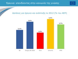 Έρευνα: επενδύοντας στην κοινωνία της γνώσης
Δαπάνες για έρευνα και ανάπτυξη το 2012 (% του ΑΕΠ)
 