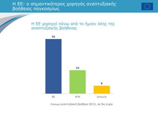 Η ΕΕ: ο σημαντικότερος χορηγός αναπτυξιακής
βοήθειας παγκοσμίως
Η ΕΕ χορηγεί πάνω από το ήμισυ όλης της
αναπτυξιακής βοήθειας
Επίσημη αναπτυξιακή βοήθεια 2013, σε δις ευρώ
 